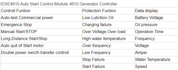 Deep Sea Controller DSE4610