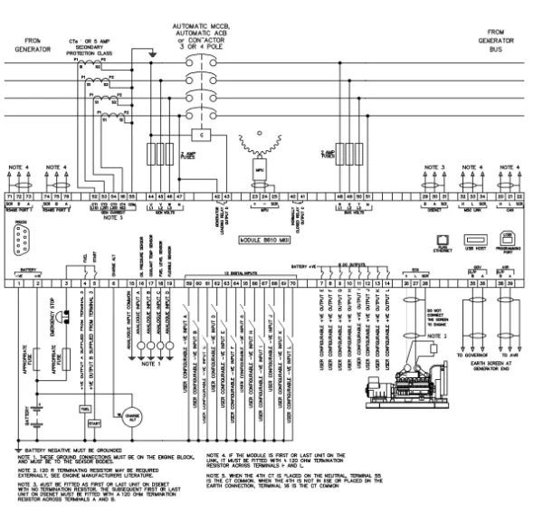 Deep Sea Controller DSE8610 MKII