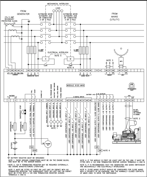 Deep Sea Controller DSE6120