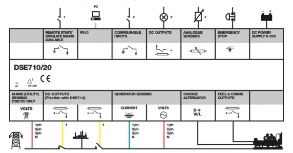 Deep Sea Controller DSE720