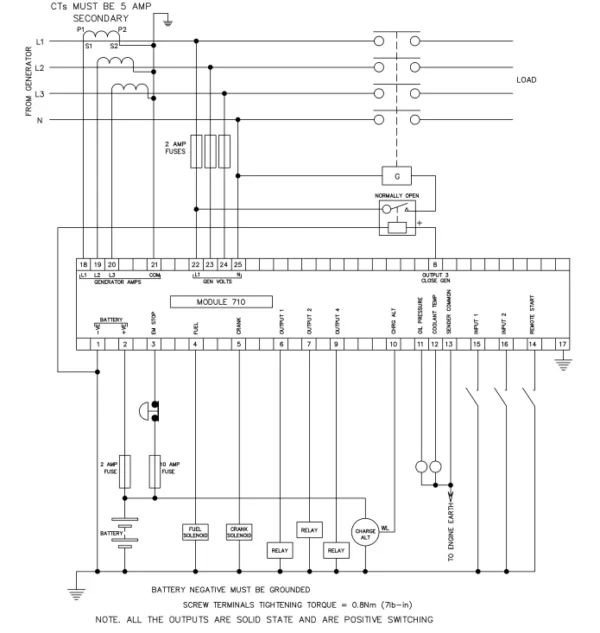 Deep Sea Controller DSE710