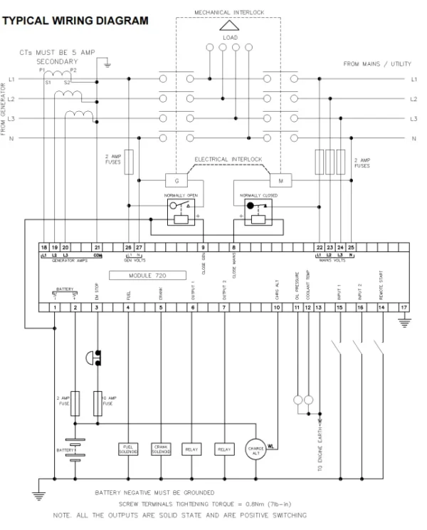 Deep Sea Controller DSE720