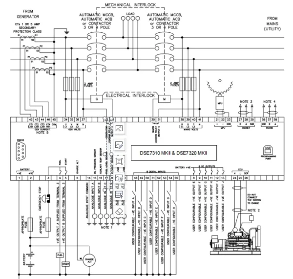 Deep Sea Controller DSE7310