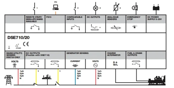 Deep Sea Controller DSE710