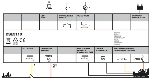 Deep Sea Controller DSE3110