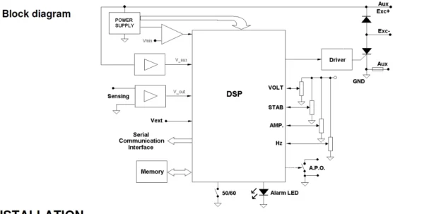 Mecc Alte AVR DSR